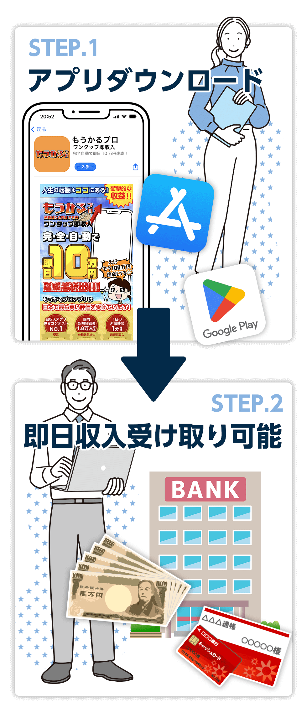 STEP.1 アプリダウンロード　STEP.2 即日収入受け取り可能